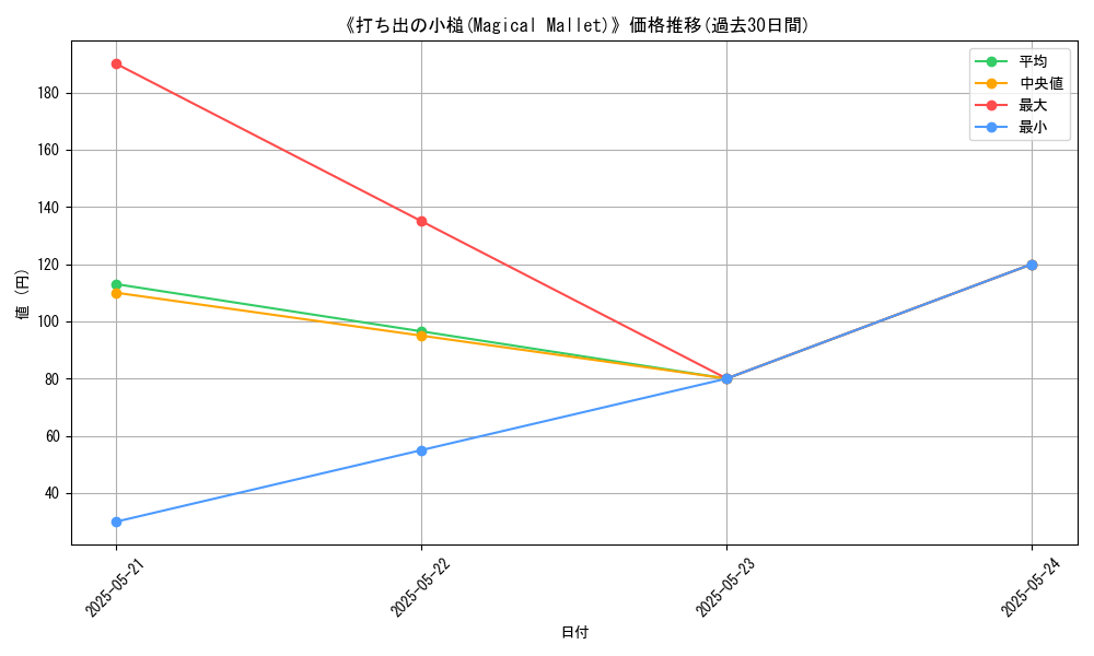graph_card_116646