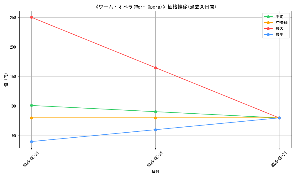 graph_card_116647