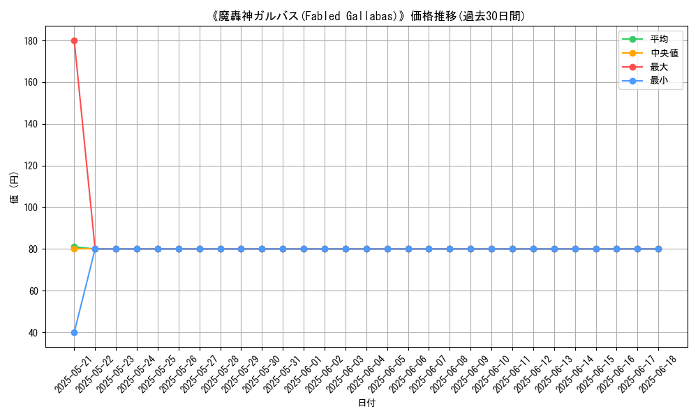 graph_card_116648