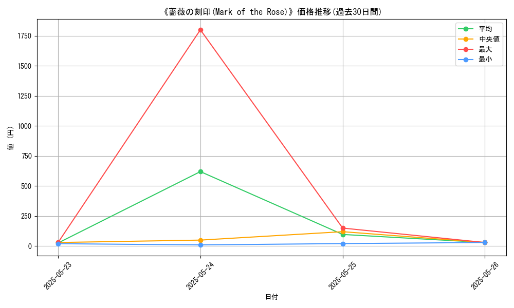 graph_card_116649