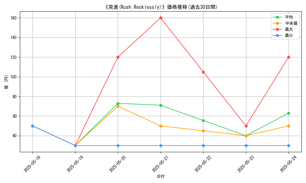 graph_card_116654