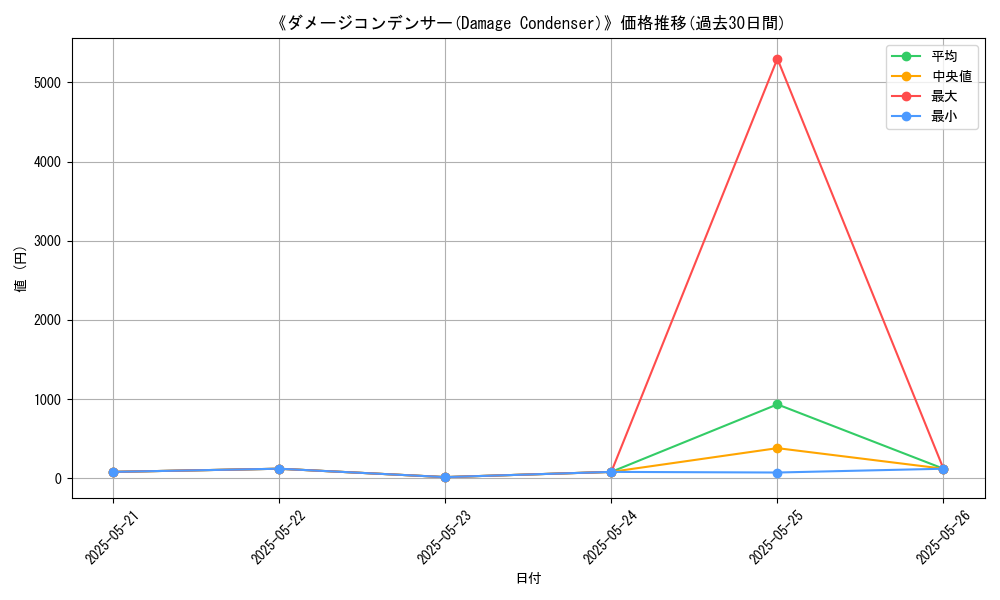 graph_card_116655