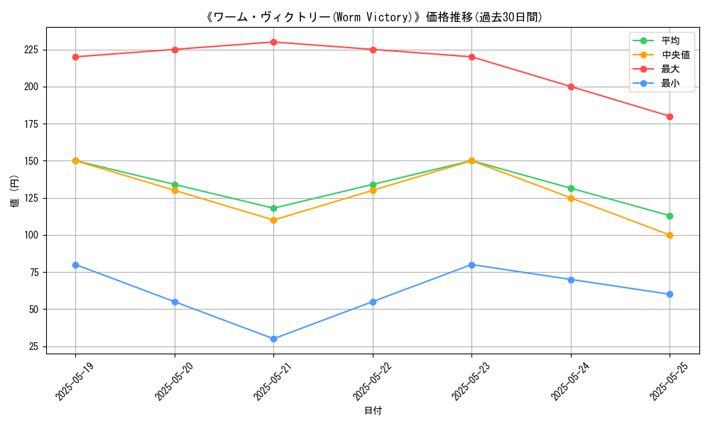 graph_card_116656
