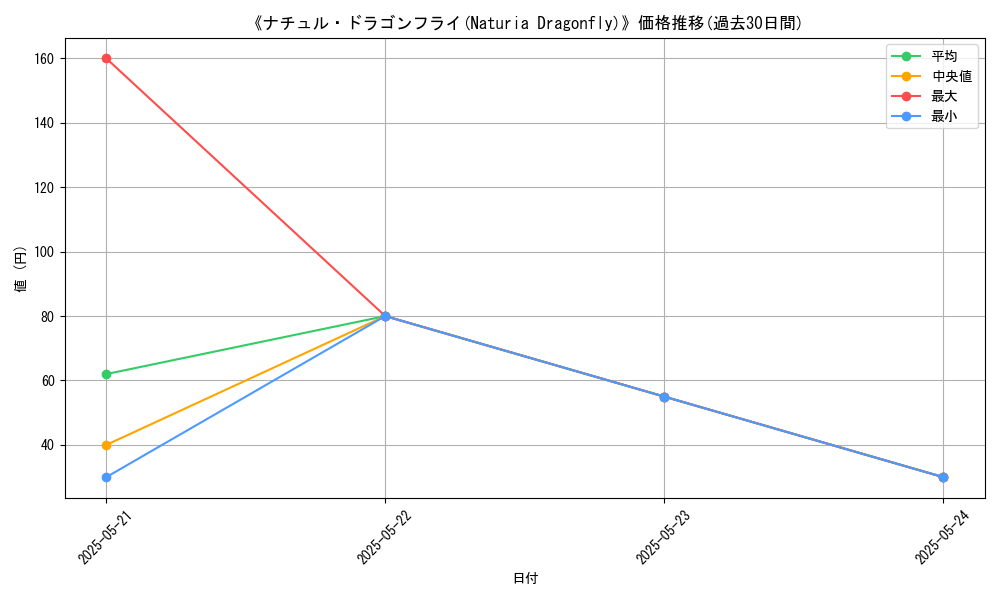 graph_card_116662
