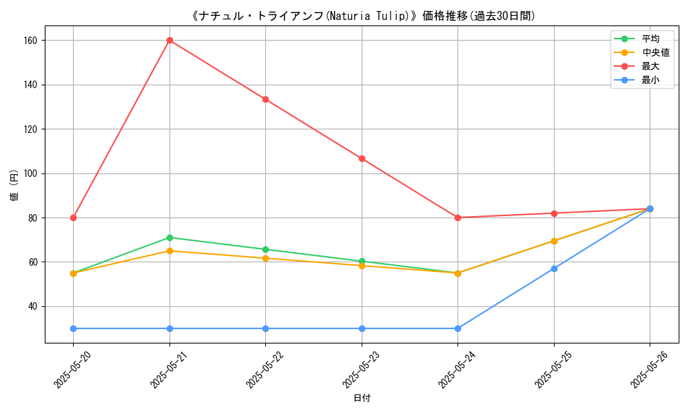 graph_card_116663