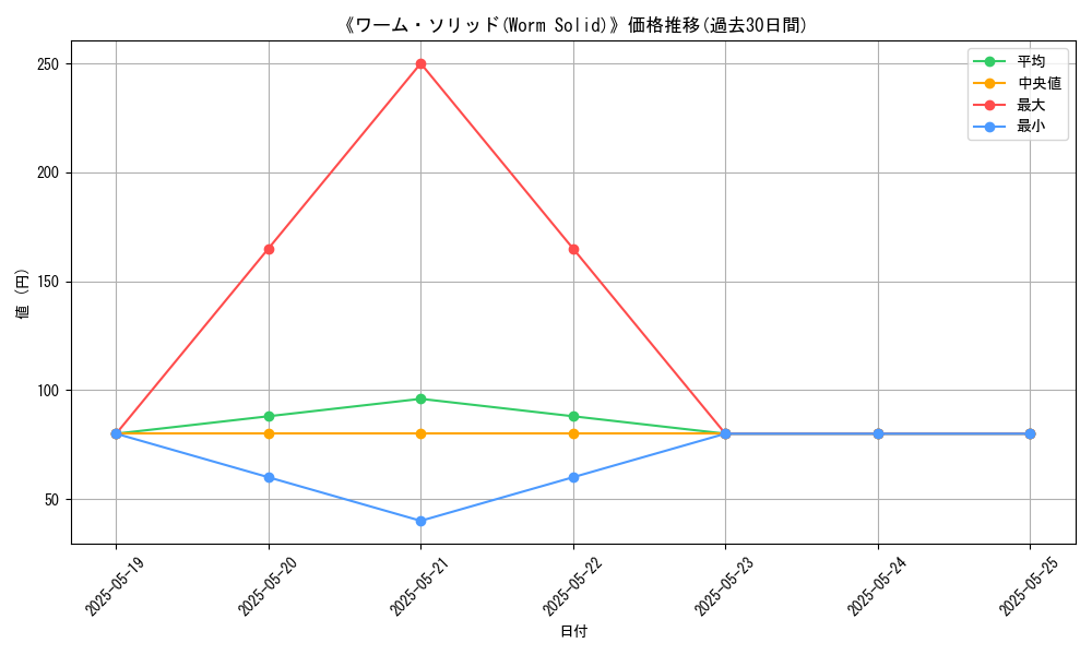 graph_card_116668