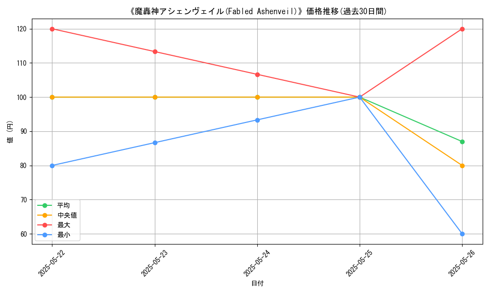 graph_card_116672