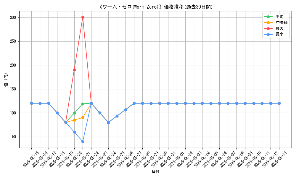graph_card_116680