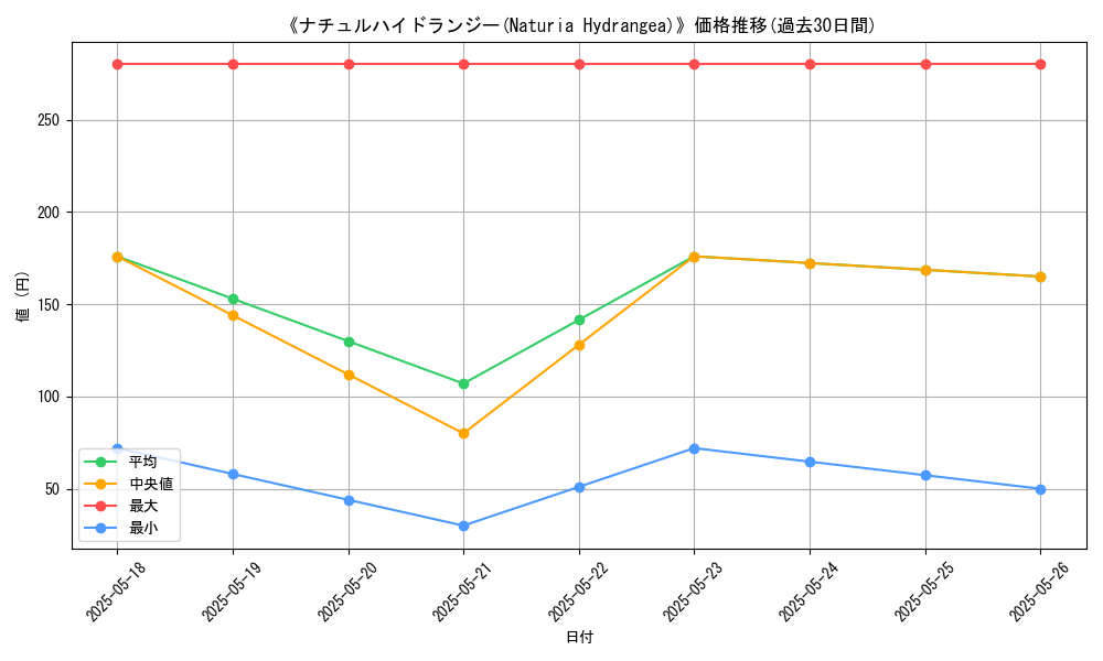 graph_card_116688
