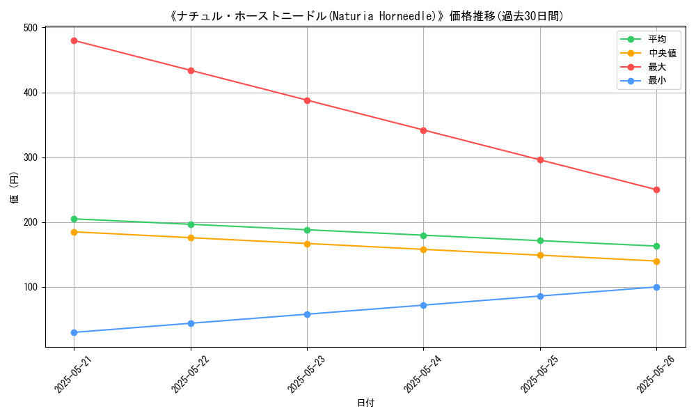 graph_card_116693