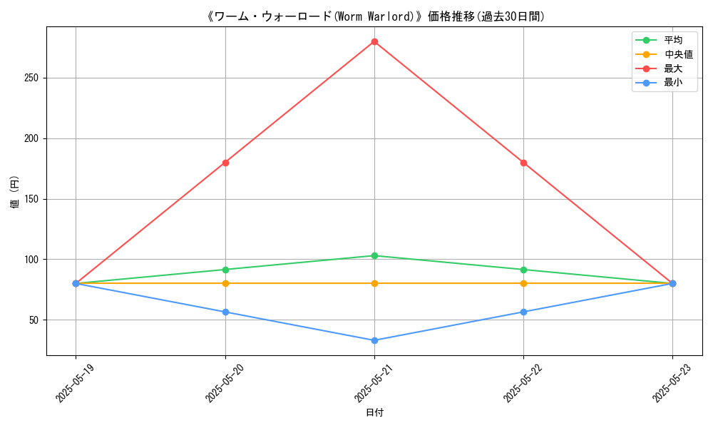 graph_card_116695
