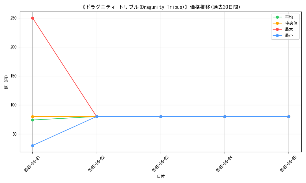 graph_card_116696