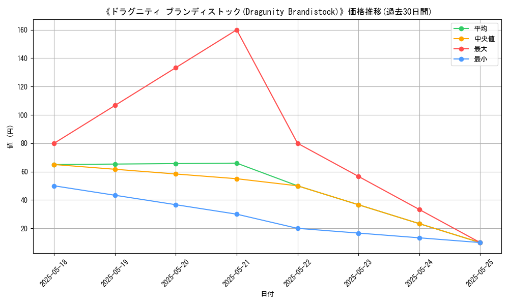 graph_card_116707