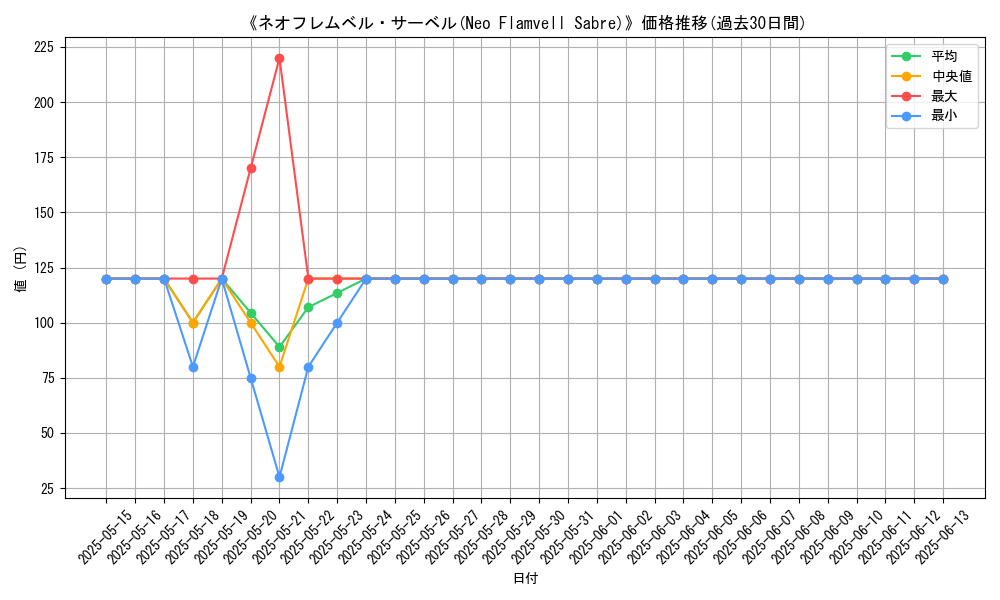 graph_card_116715