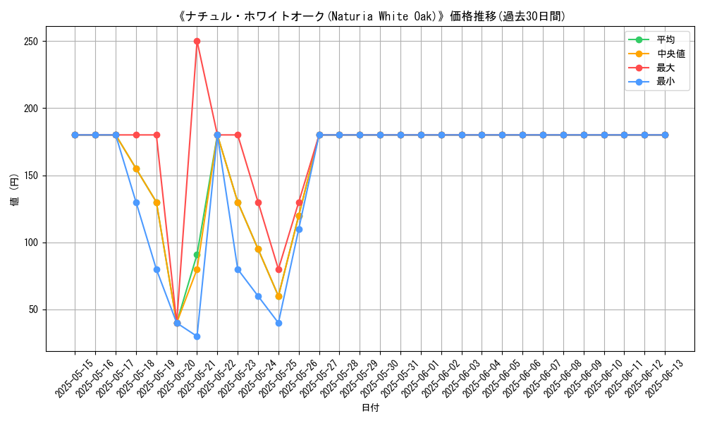 graph_card_116716