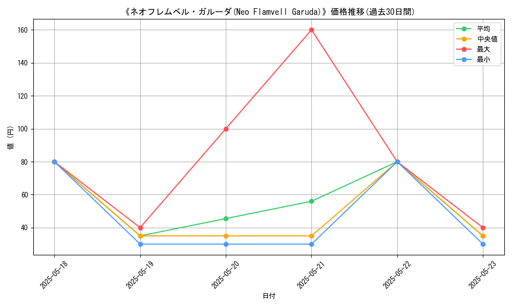 graph_card_116720