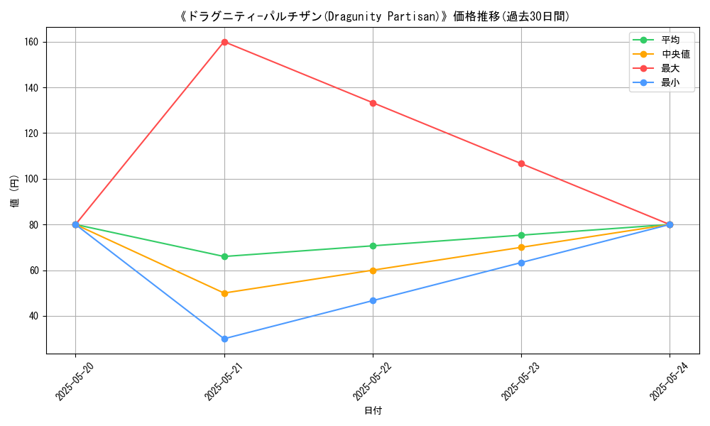 graph_card_116722