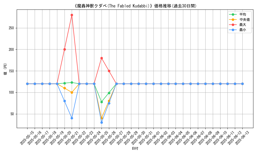 graph_card_116726