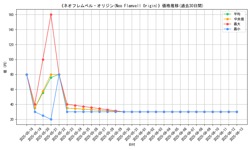 graph_card_116728