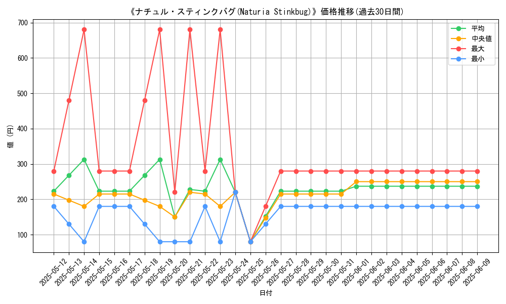 graph_card_116733