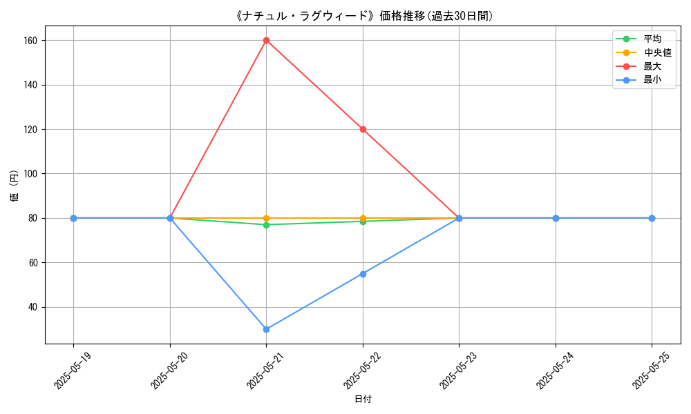 graph_card_116734