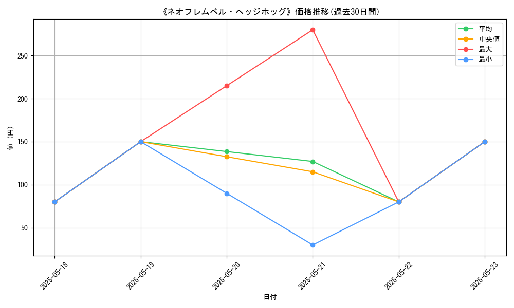 graph_card_116736