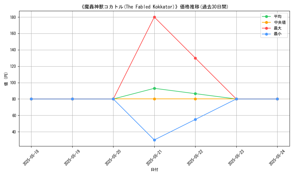 graph_card_116737
