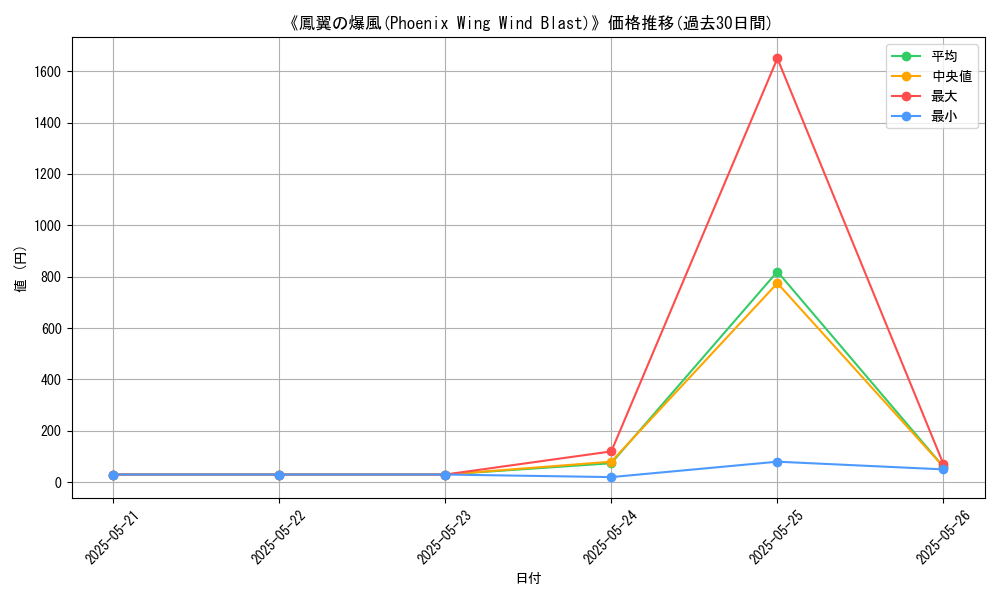 graph_card_116740