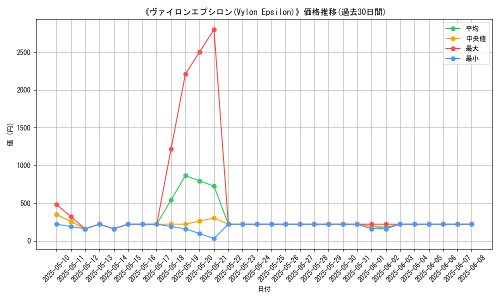 graph_card_116742