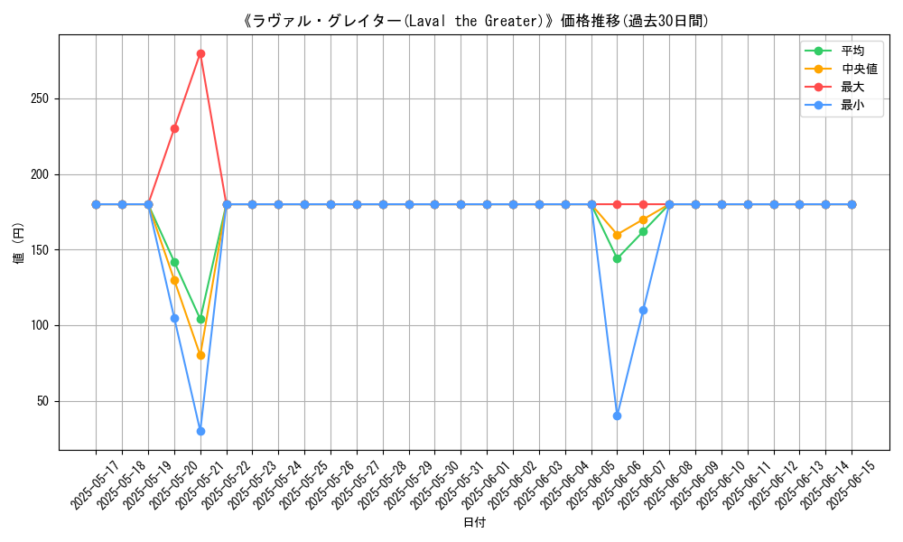 graph_card_116744