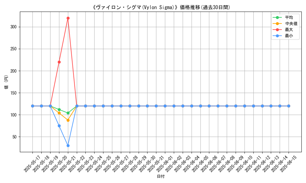 graph_card_116745