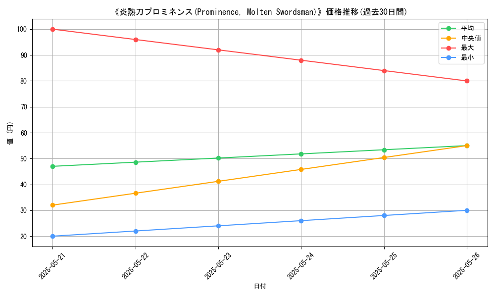 graph_card_116750