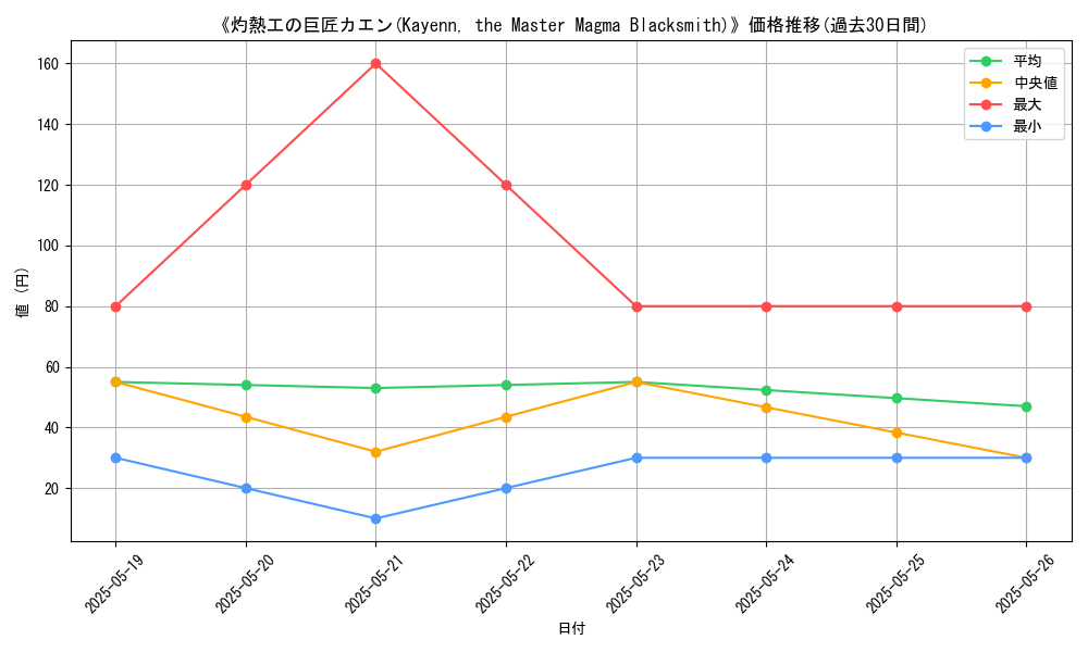 graph_card_116751