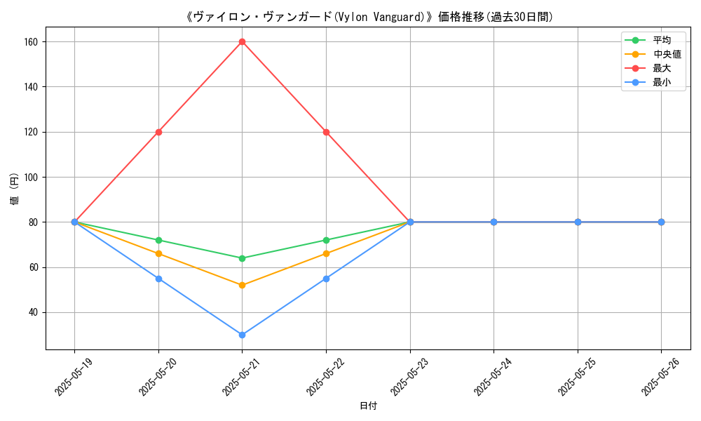 graph_card_116752