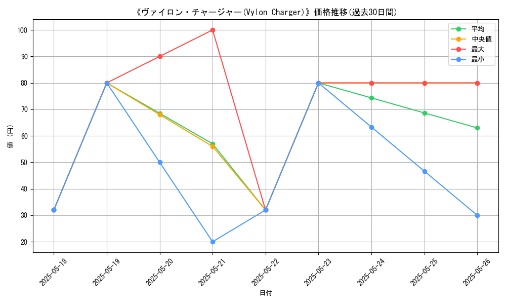 graph_card_116753
