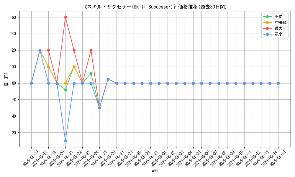 graph_card_116754