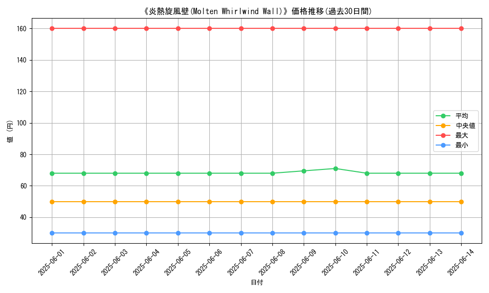 graph_card_116755