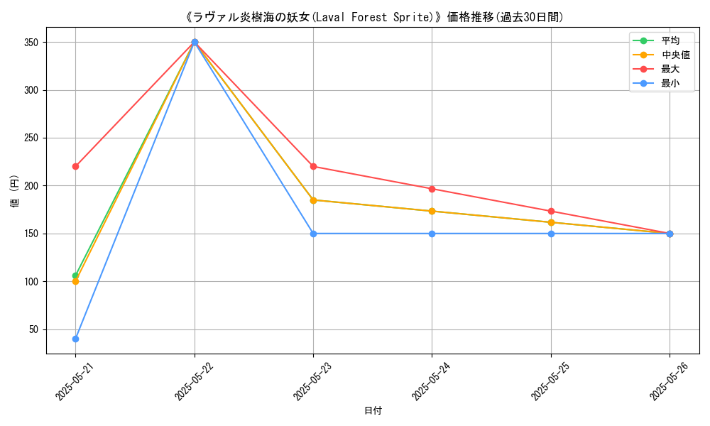 graph_card_116764