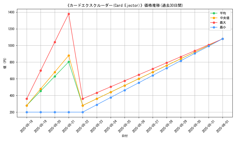 graph_card_116769