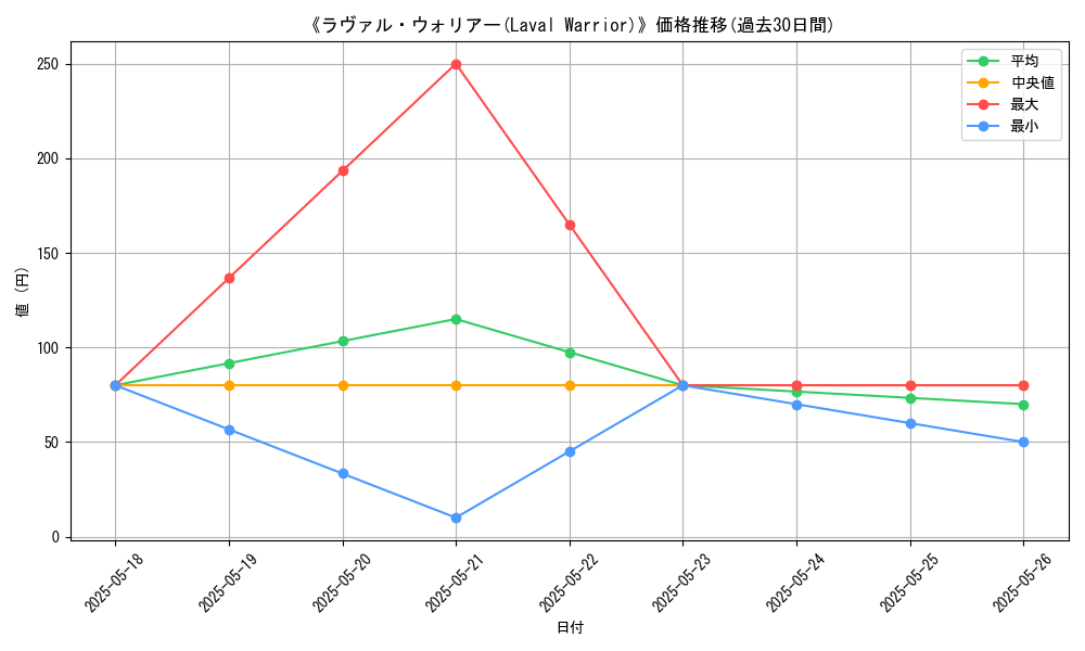 graph_card_116771