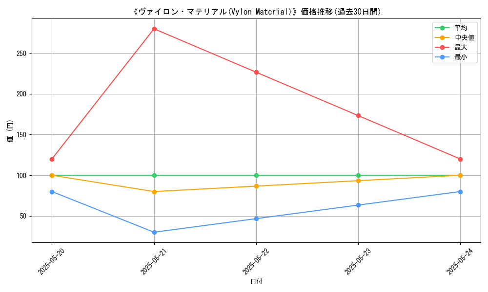 graph_card_116772
