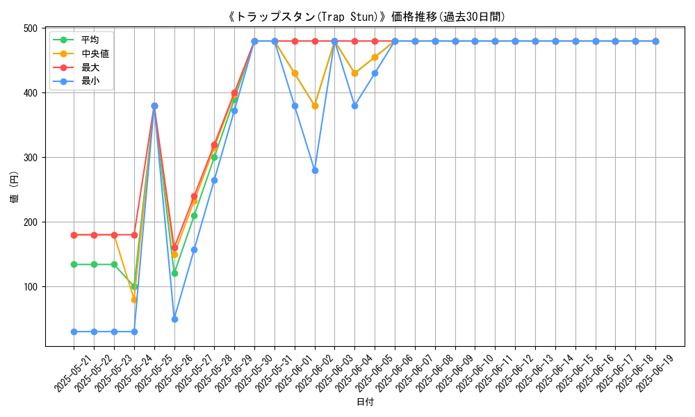 graph_card_116773