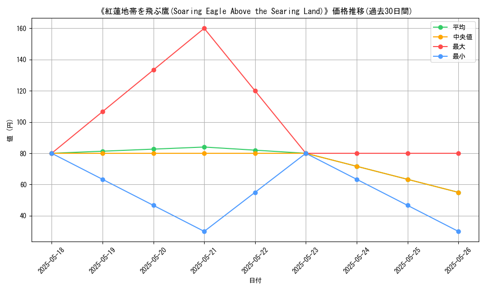 graph_card_116774