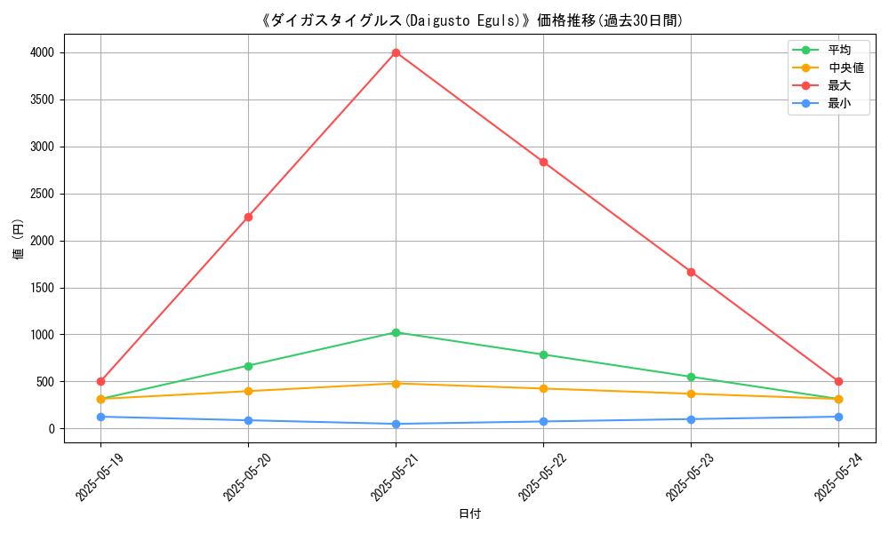 graph_card_116778