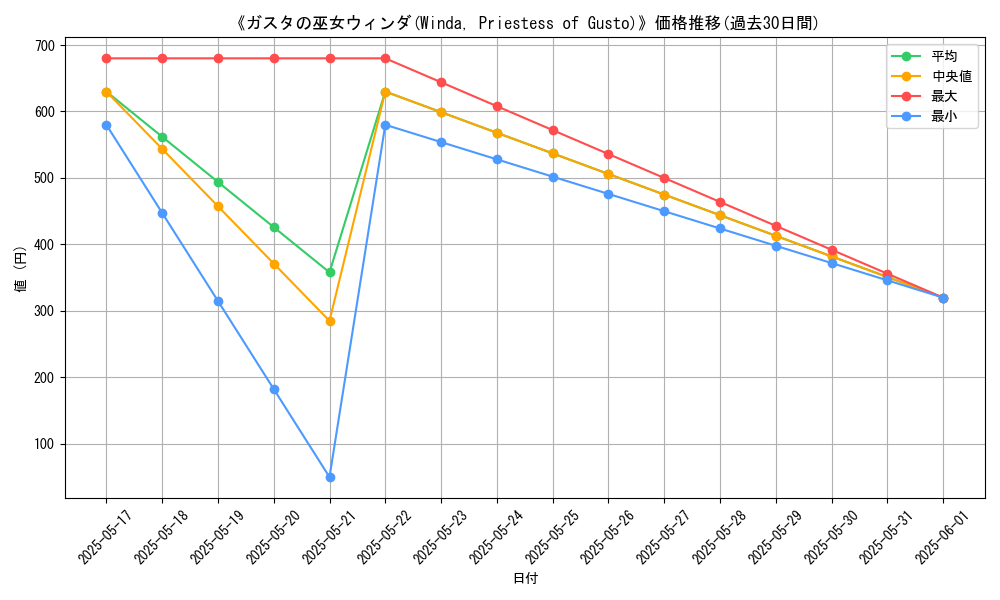graph_card_116781