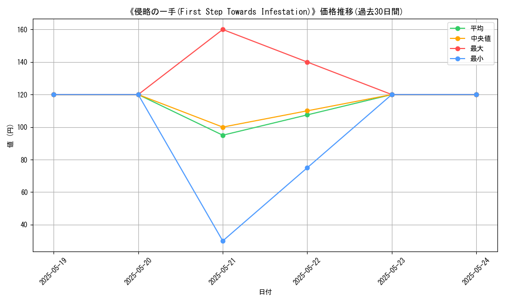 graph_card_116783