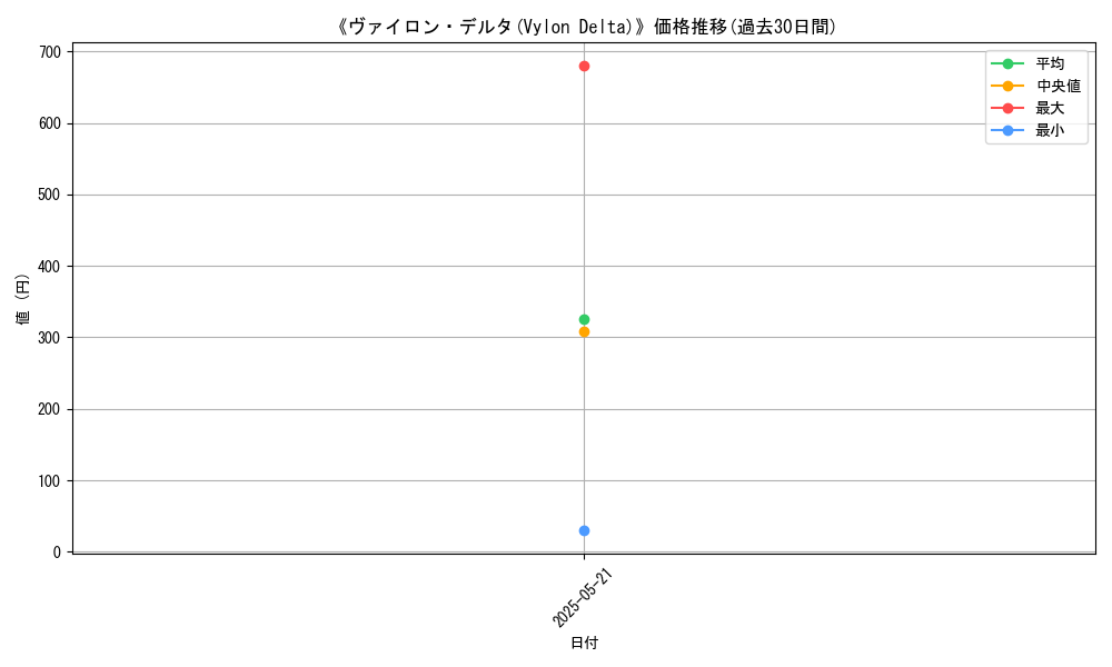 graph_card_116785