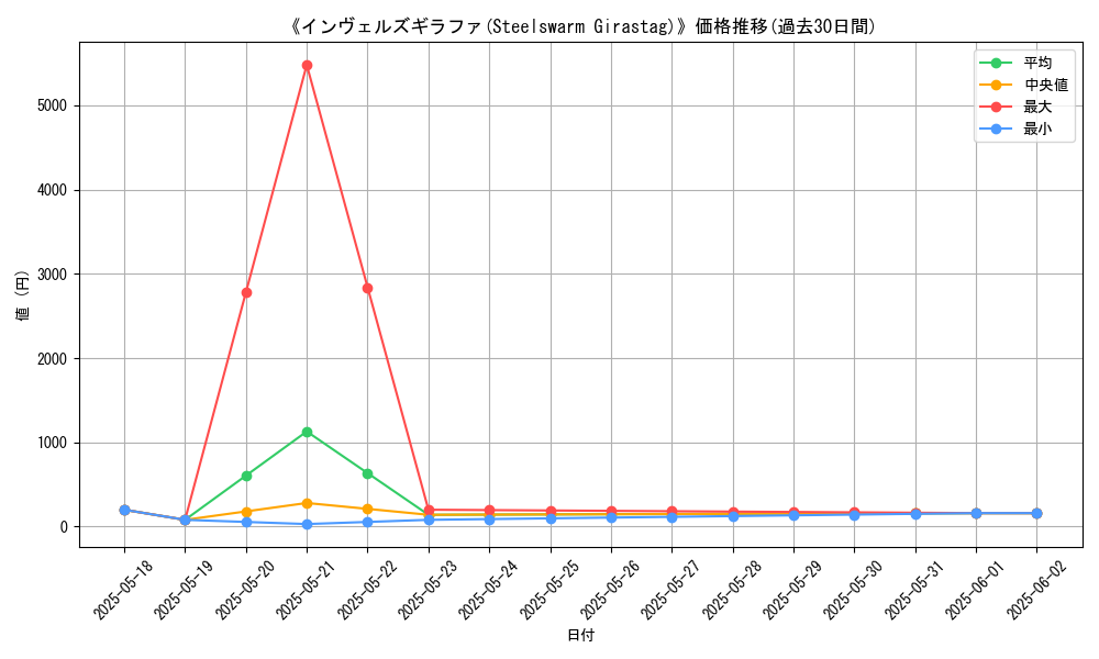 graph_card_116786