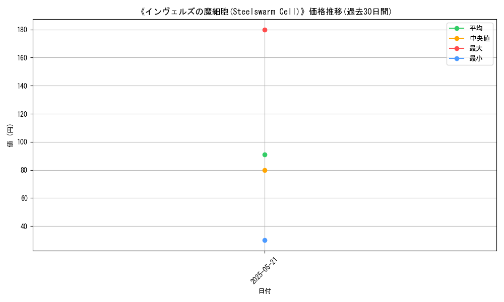 graph_card_116793