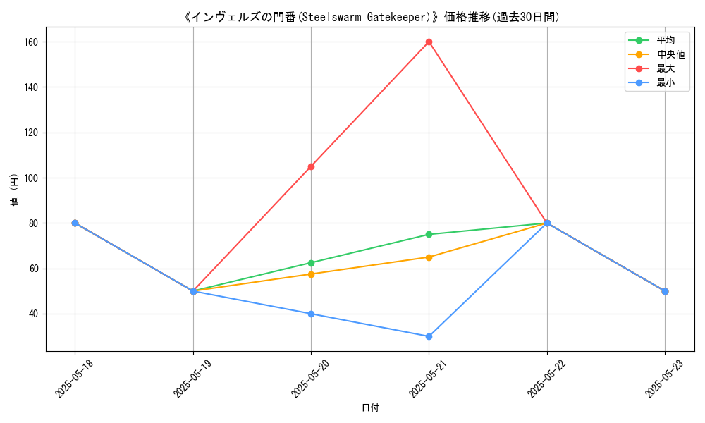 graph_card_116795
